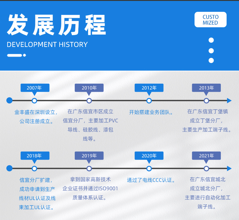 金豐盛電子專業(yè)加工定制PVC電子線、硅膠線、排線、電源線、端子線、LED照明線材、電池線、監(jiān)控設(shè)備線束、智能家居線束、美容儀線束、無人機線束、醫(yī)療器械線束、GPS定位器線束、PCB控制板連接線、電動玩具線束等各種機內(nèi)連接線束。