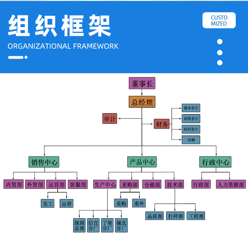 金豐盛電子專業(yè)加工定制PVC電子線、硅膠線、排線、電源線、端子線、LED照明線材、電池線、監(jiān)控設(shè)備線束、智能家居線束、美容儀線束、無人機線束、醫(yī)療器械線束、GPS定位器線束、PCB控制板連接線、電動玩具線束等各種機內(nèi)連接線束。